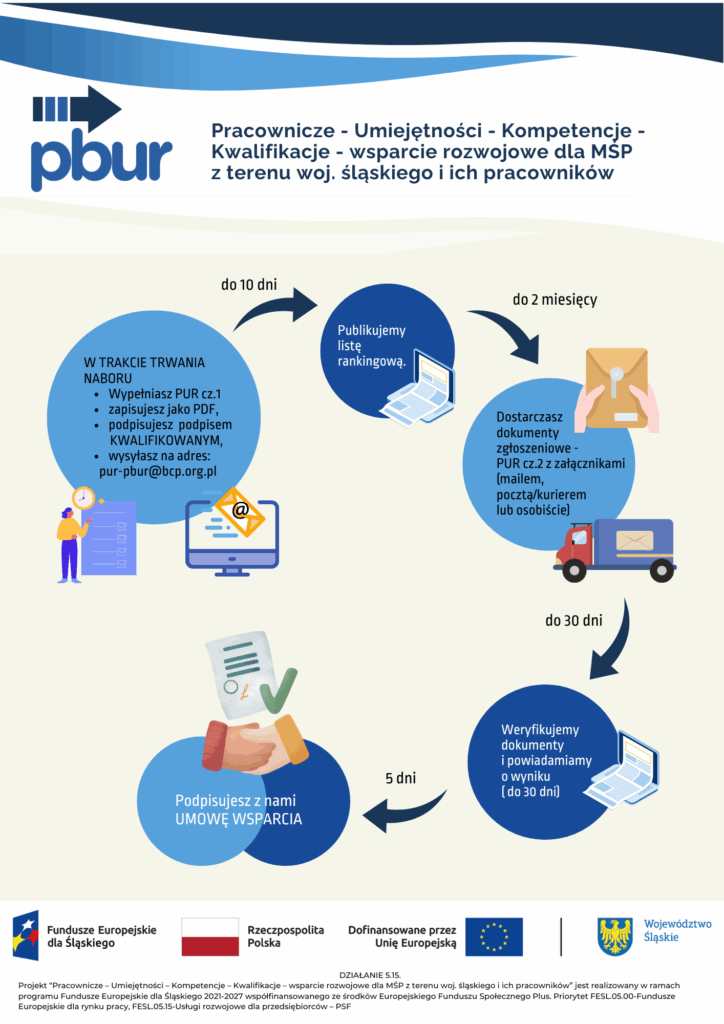 PBUR